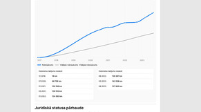 Volkswagen Golf 7 2016s