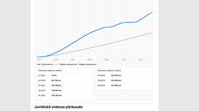 Volkswagen Golf 7 2016 